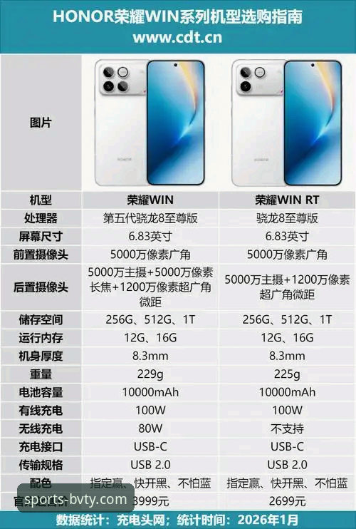 资深技术评测员分享：百威体育手机版App使用心得与深度优化指南